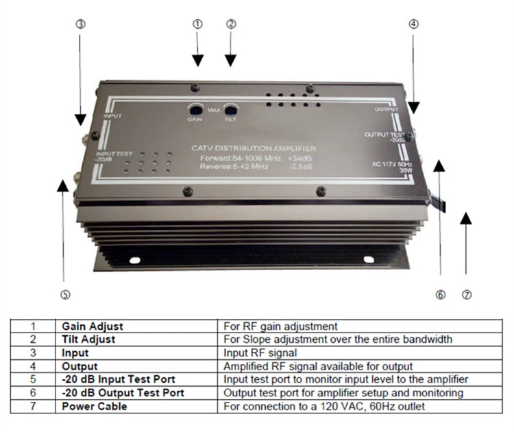 Manufacturer of wall mounted distribution amplifier