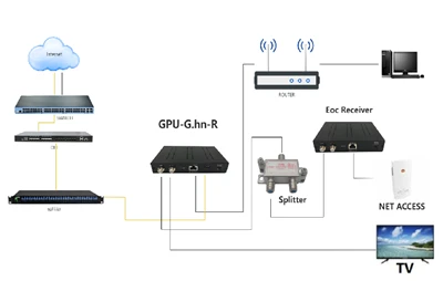Suggerimenti per la risoluzione dei problemi relativi ai modem ottici FTTH do...